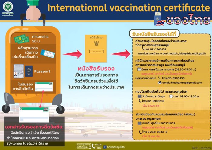 วิธีขอวัคซีนพาสปอร์ต ต้องเตรียมเอกสารอะไรบ้าง?